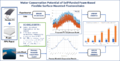 Water Conservation Potential of Self-Funded Foam-Based Flexible Surface-Mounted Floatovoltaics