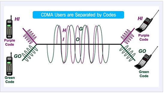 CDMS