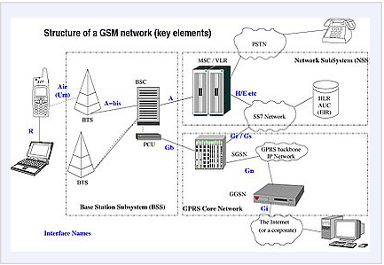 GSM