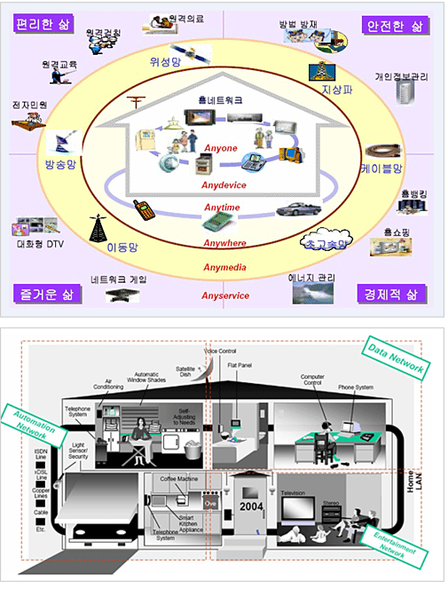 홈네트워크의 정의 이미지