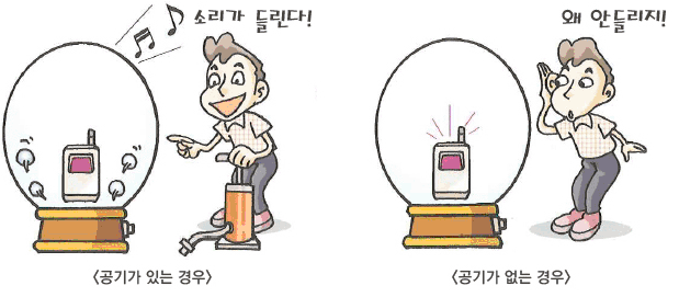 소리가 들리는경우와 소리가 안들리는경우의 이미지