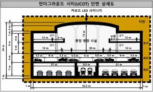 세종과학기술원, 건설비 자체 조달하는 ‘미래형 언더그라운드 시티(UCOT)’ 개발 제안