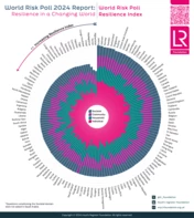 WRP Resilience Infographic