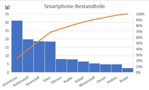 SPh_Bestandteile