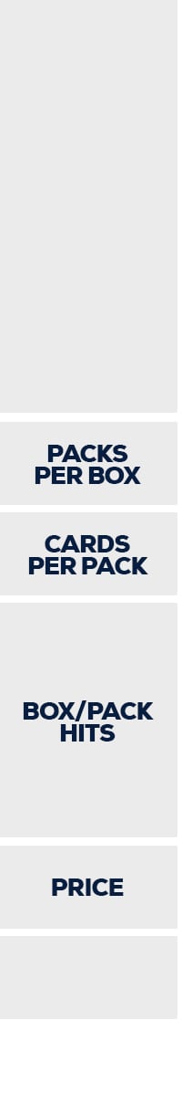 Category Info: Packs per box, box/pack hits and pricing