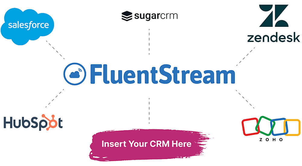 FluentStream logo plus Microsoft Teams logo