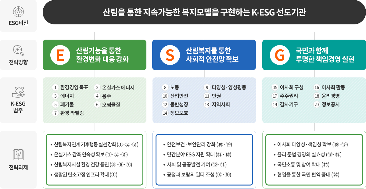 ESG 추진전략 소개