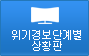 위기경보단계별상황판