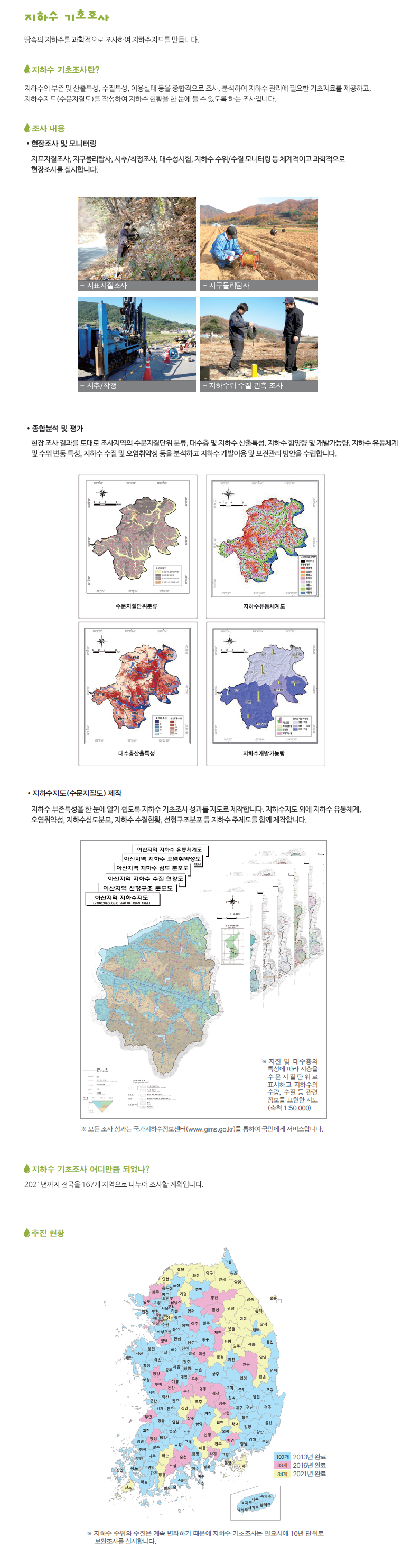 지하수 기초조사