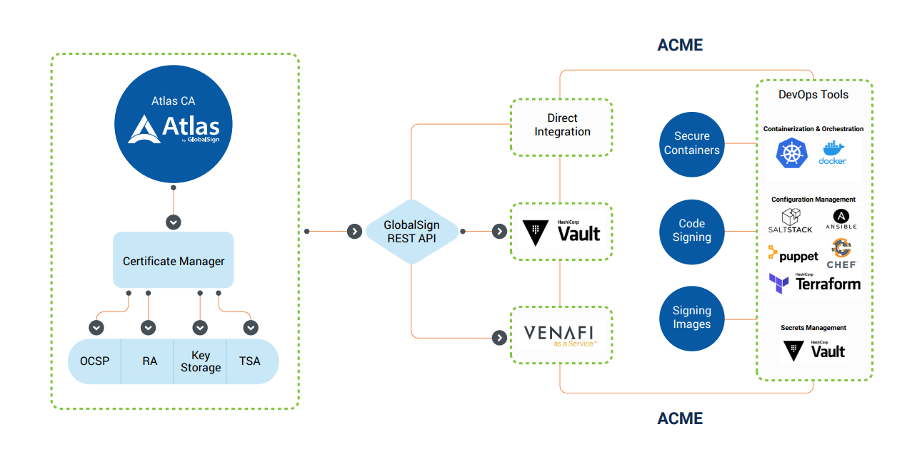 Devops Diagram.PNG