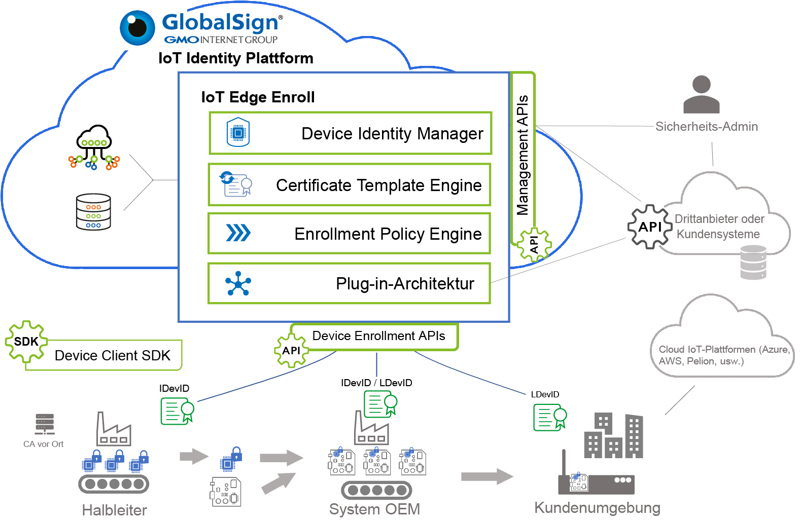 Iot Edge Enroll_DE.jpg