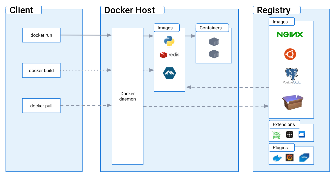 docker host architecture image.png