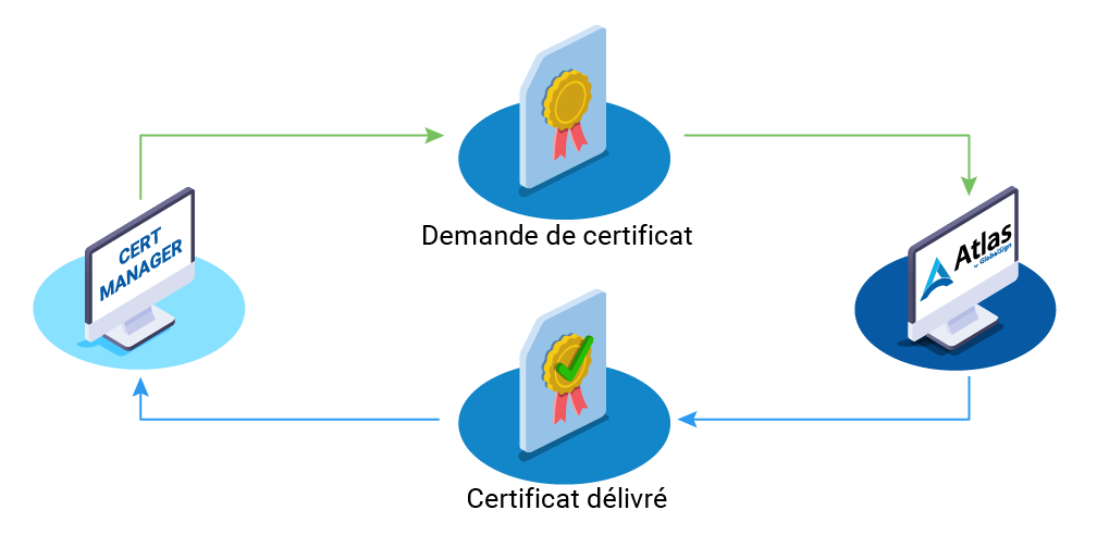 FR certmanager comment ca marche.png