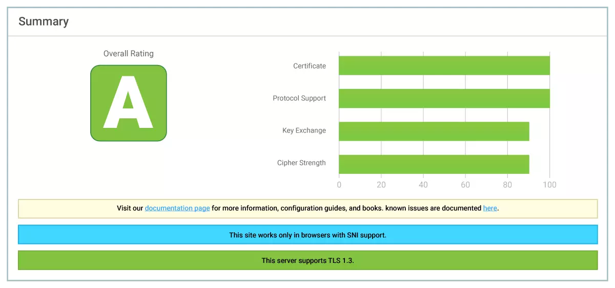 SHA256 with RSA ssl certificate globalsign singapore