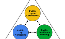 Was ist Certificate Transparency? Ein Update zu CT