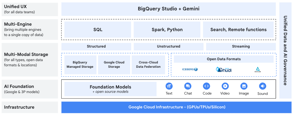 Diagrama da infraestrutura do Google Cloud