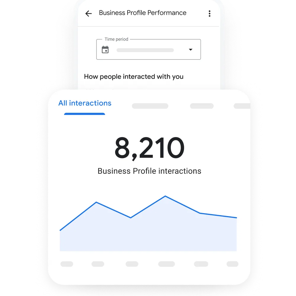 Image of a Business profile mobile device view with the Business Profile Performance tab showing All interactions graphics according to business period