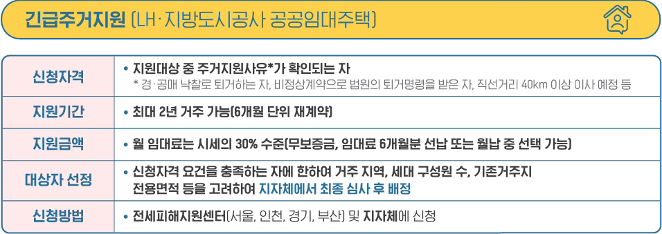 긴급주거지원