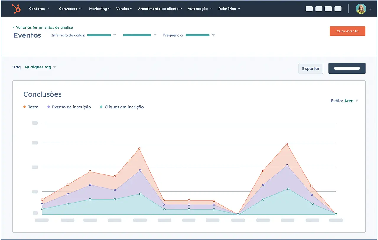 captura de tela mostra relatório de eventos do Marketing Hub da HubSpot 