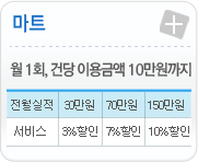 마트- 월1회, 건당이용금액 10만원까지


전월실적 30만원이하: 3%할인/ 70만원이하: 7%할인/ 150만원이하: 10%할인