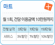 마트- 월1회, 건당이용금액 10만원까지 전월실적 30만원이하: 3%할인/ 70만원이하: 7%할인/ 150만원이하: 10%할인