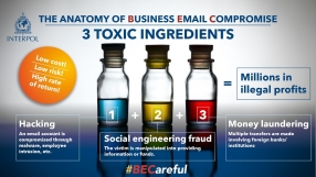 Business email compromise