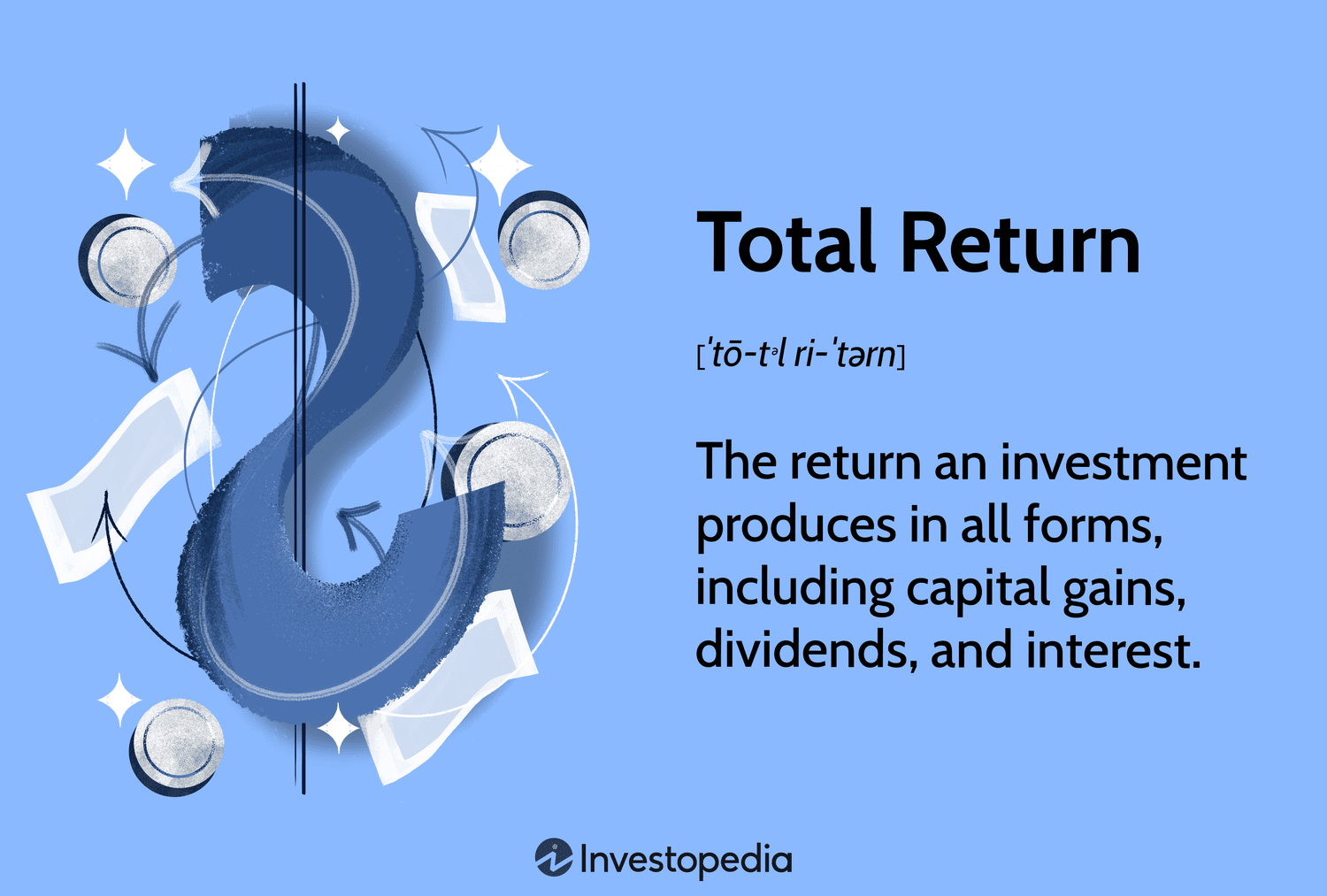 Total Return: The return an investment produces in all forms, including capital gains, dividends, and interest.