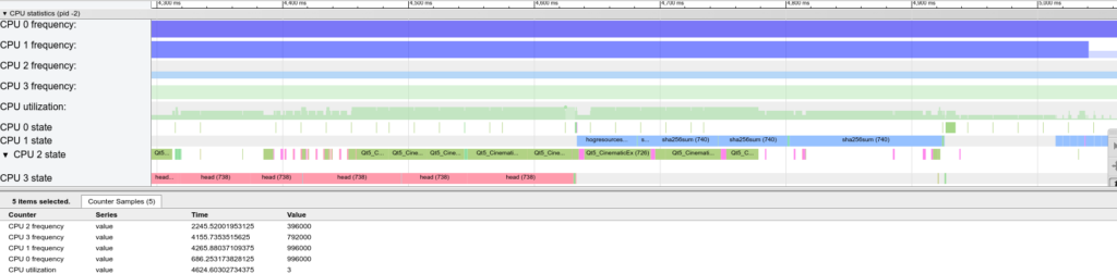 Chrome tracing CPU