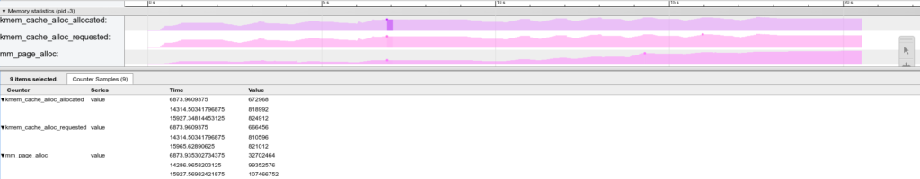 Chrome tracing memory