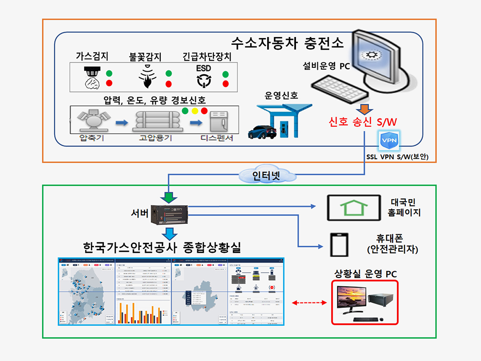 다음내용참조