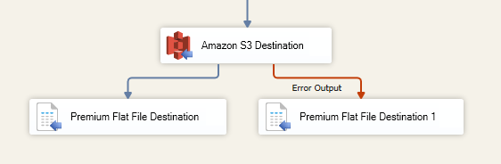 SSIS AWS S3 Destination - Error Output