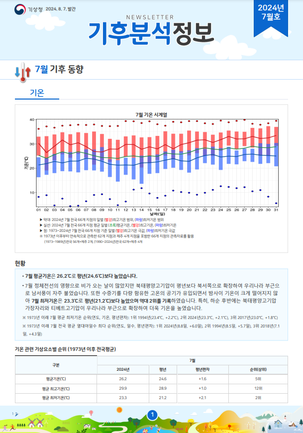 월간 기후분석정보 2024년 7월호