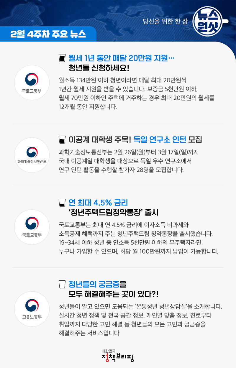 [뉴스원샷] 월세 1년 동안 매달 20만원 지원...청년들 신청하세요! (2월 4주차)