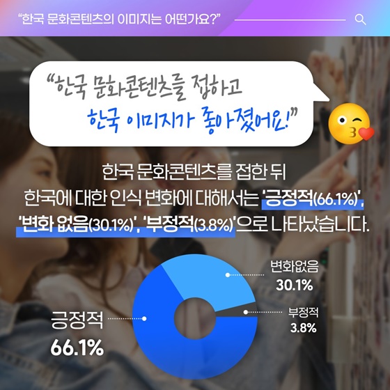 해외에서 바라보는 한국 문화콘텐츠
