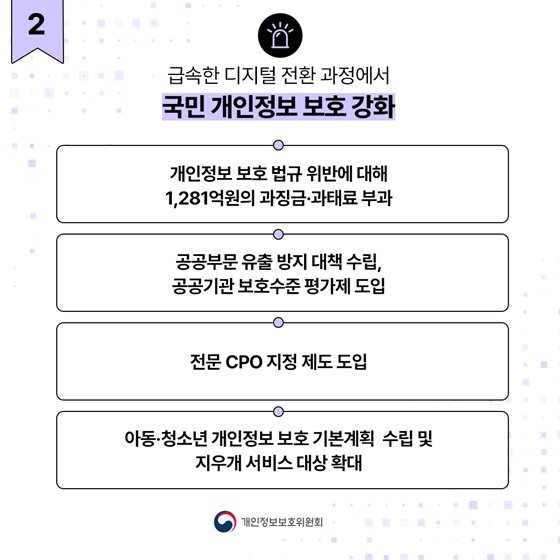 [정부 출범 2주년] 개인정보위 정책 성과