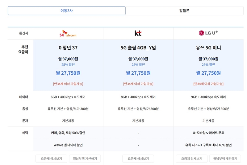 나의 데이터 사용량과 음성 사용량 등을 입력하면, 소비 패턴에 맞춘 요금제도 추천 받을 수 있다.