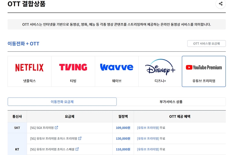 다소 어렵게 느껴지는 OTT 통신 요금 결합 패키지도 한눈에 보고 비교할 수 있다.