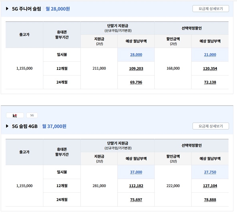 핸드폰을 구매할 때, 단말기 지원금을 선택하는 게 유리한지 선택약정 할인을 선택하는 게 유리한지도 추천 받을 수 있었다.