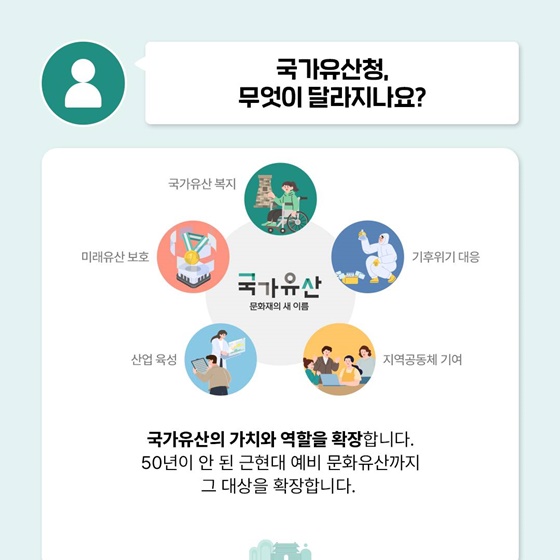 국가유산청에 물어보세요!