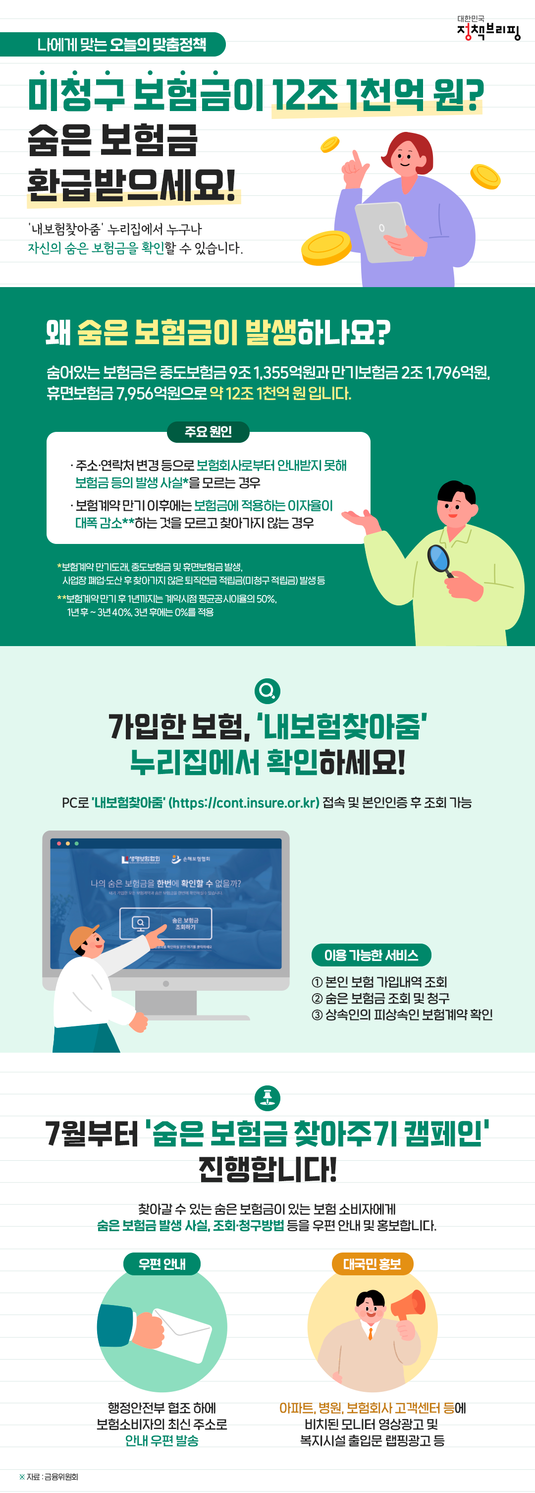 [오늘의 맞춤정책] 미청구 보험금이 12조 1천억 원? 숨은 보험금 환급받으세요! 하단내용 참조