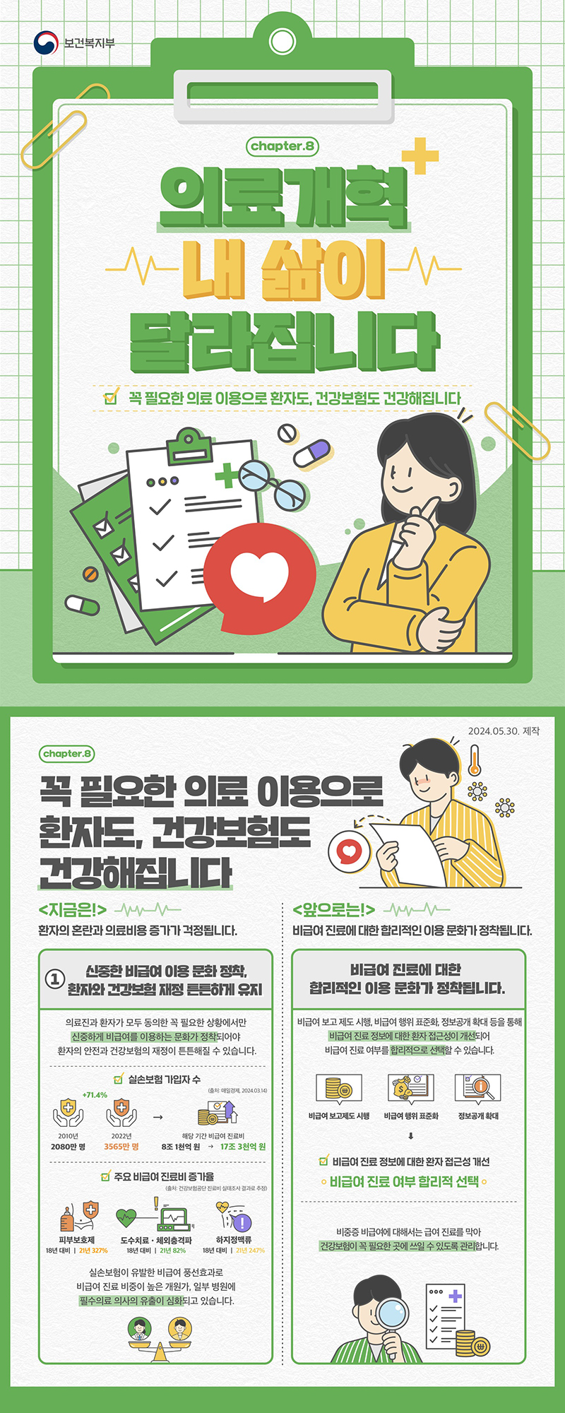 꼭 필요한 의료 이용으로 환자도, 건강보험도 건강해집니다! 하단내용 참조