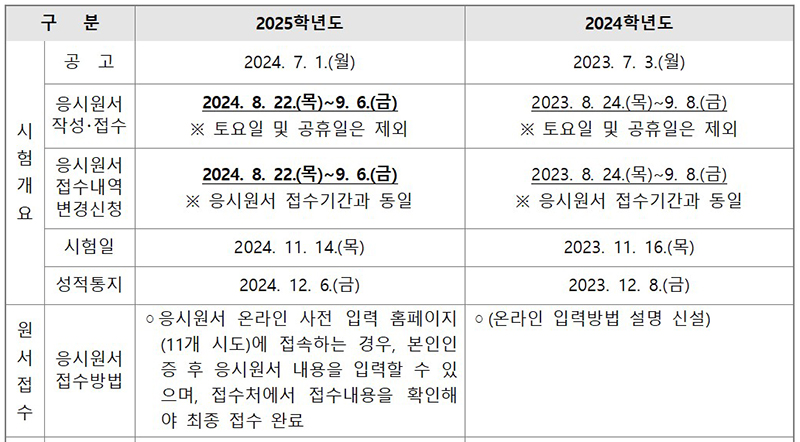 ’25~’24학년도 대학수학능력시험 시행세부계획 공고 대비표  (자세한 내용은 본문에 설명 있음)