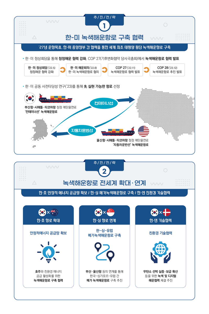 글로벌 녹색해운항로 추진전략.(출처=해양수산부 보도자료)