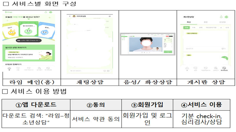 서비스별 화면 구성과 서비스 이용 방법에 대한 설명이다. (출처=교육부 소식 홈페이지 보도자료)