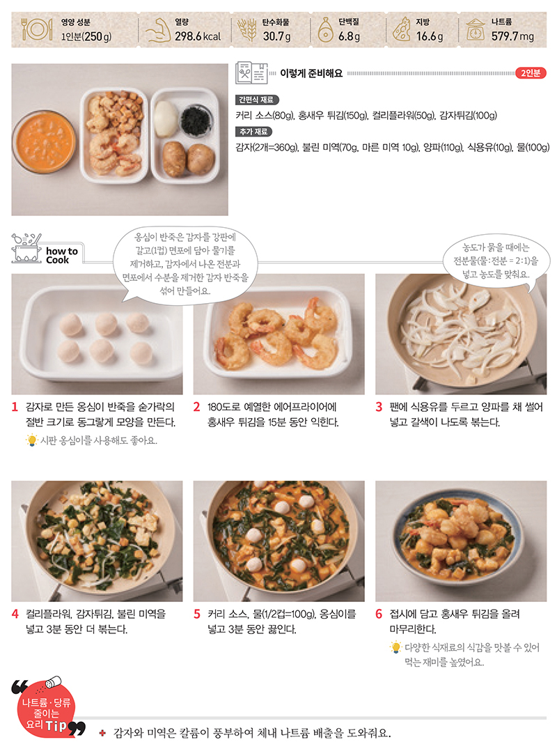 이렇게 준비해요(2인분). 간편식 재료 : 커리 소스(80g), 홍새우 튀김(150g), 리플라워(50g), 감자튀김(100g). 추가 재료 : 감자(2개=360g), 불린 미역(70g, 마른 미역 10g), 양파(110g), 식용유(10g), 물(100g) 영양 성분 : 1인분(250g), 열량 298.6kcal, 탄수화물 30.7g, 단백질 6.8g, 지방 16.6g, 나트륨 579.7mg. How to cook. 1. 감자로 만든 옹심이 반죽을 숟가락의 절반 크기로 동그랗게  모양을 만든다. 시판 옹심이를 사용해도 좋아요. 2. 180도로 예열한 에어프라이어에 홍새우 튀김을 15분 동안 익힌다. 3. 팬에 식용유를 두르고 양파를 채 썰어 넣고 갈색이 나도록 볶는다. 4. 컬리플라워, 감자튀김, 불린 미역을 넣고 3분 동안 더 볶는다. 5. 커리 소스, 물(1/2컵=100g), 옹심이를 넣고 3분 동안 끓인다. 6. 접시에 담고 홍새우 튀김을 올려 마무리한다. 다양한 식재료의 식감을 맛볼 수 있어 먹는 재미를 높였어요. 나트륨 · 당류 줄이는 요리 Tip. 감자와 미역은 칼륨이 풍부하여 체내 나트륨 배출을 도와줘요.