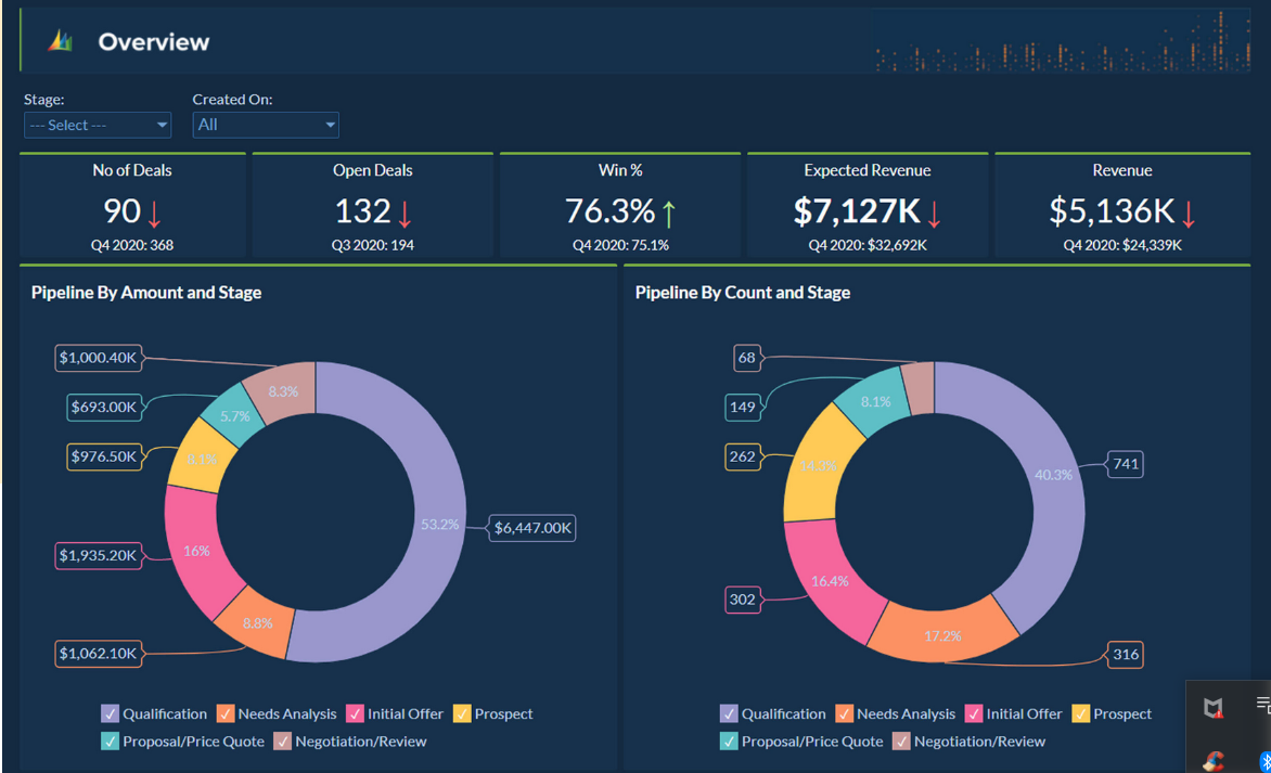 Solusi CRM