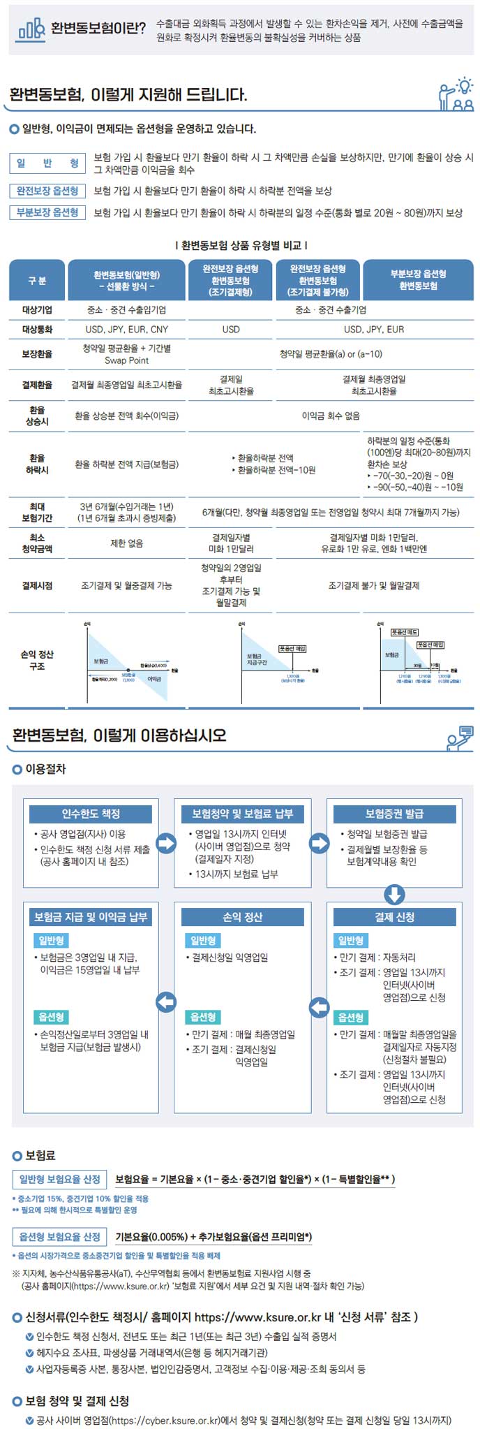 환변동보험 제도 안내 리플렛