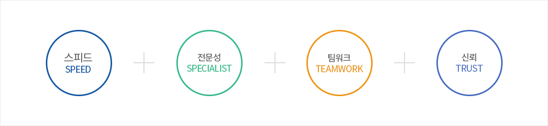 스피드 SPEED, 전문성 SPECIALIST, 팀워크 TEAMWORK, 신뢰 TRUST