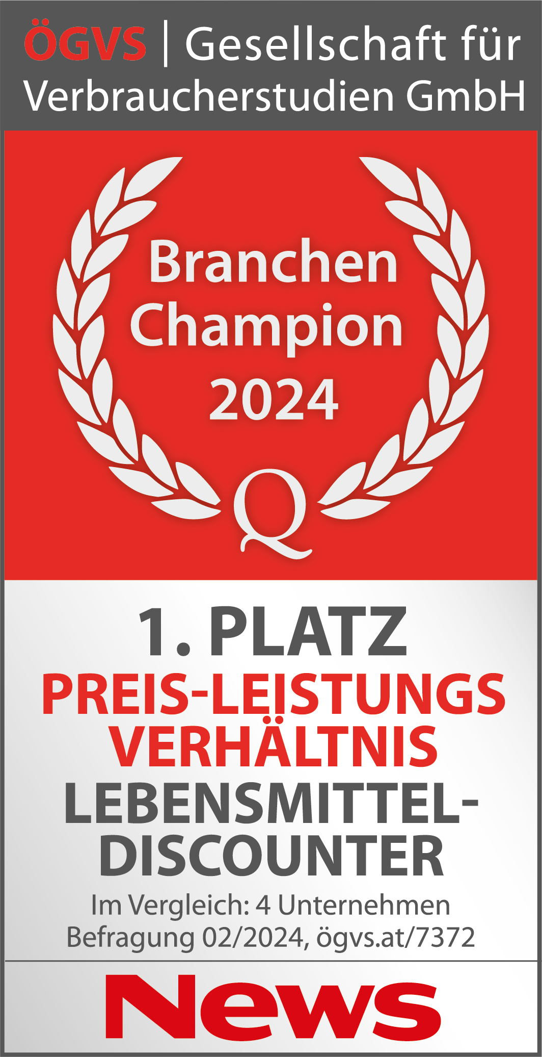 Branchenchampion 2024