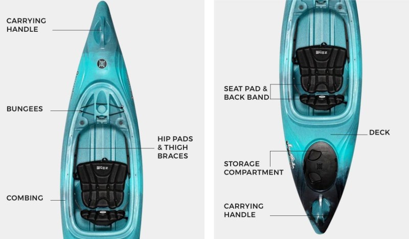 Overhead view of kayak with various parts called out.